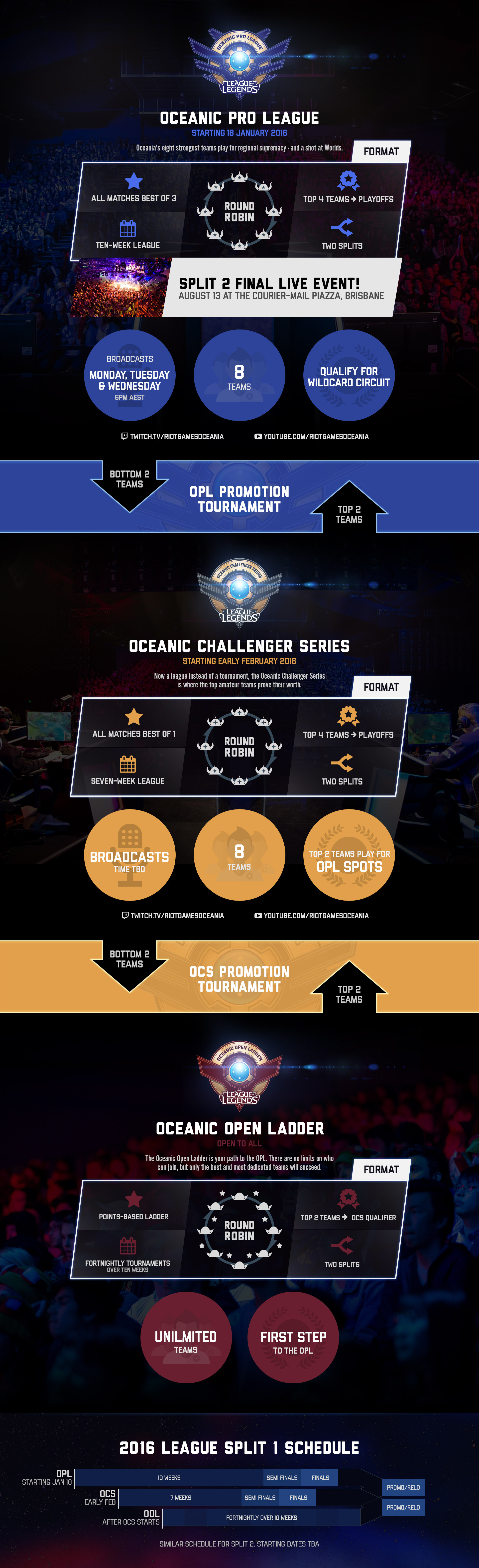 OPL 2016 Infographic