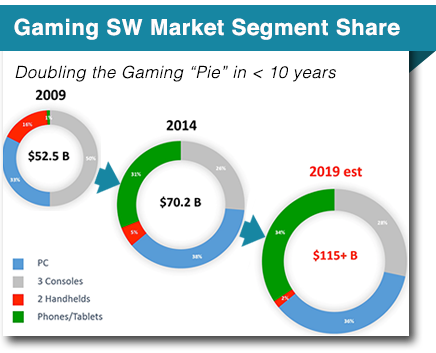 gaming-sw-market-segment-2015