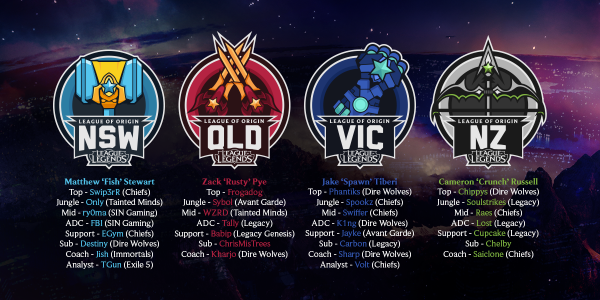 League of Origin teams