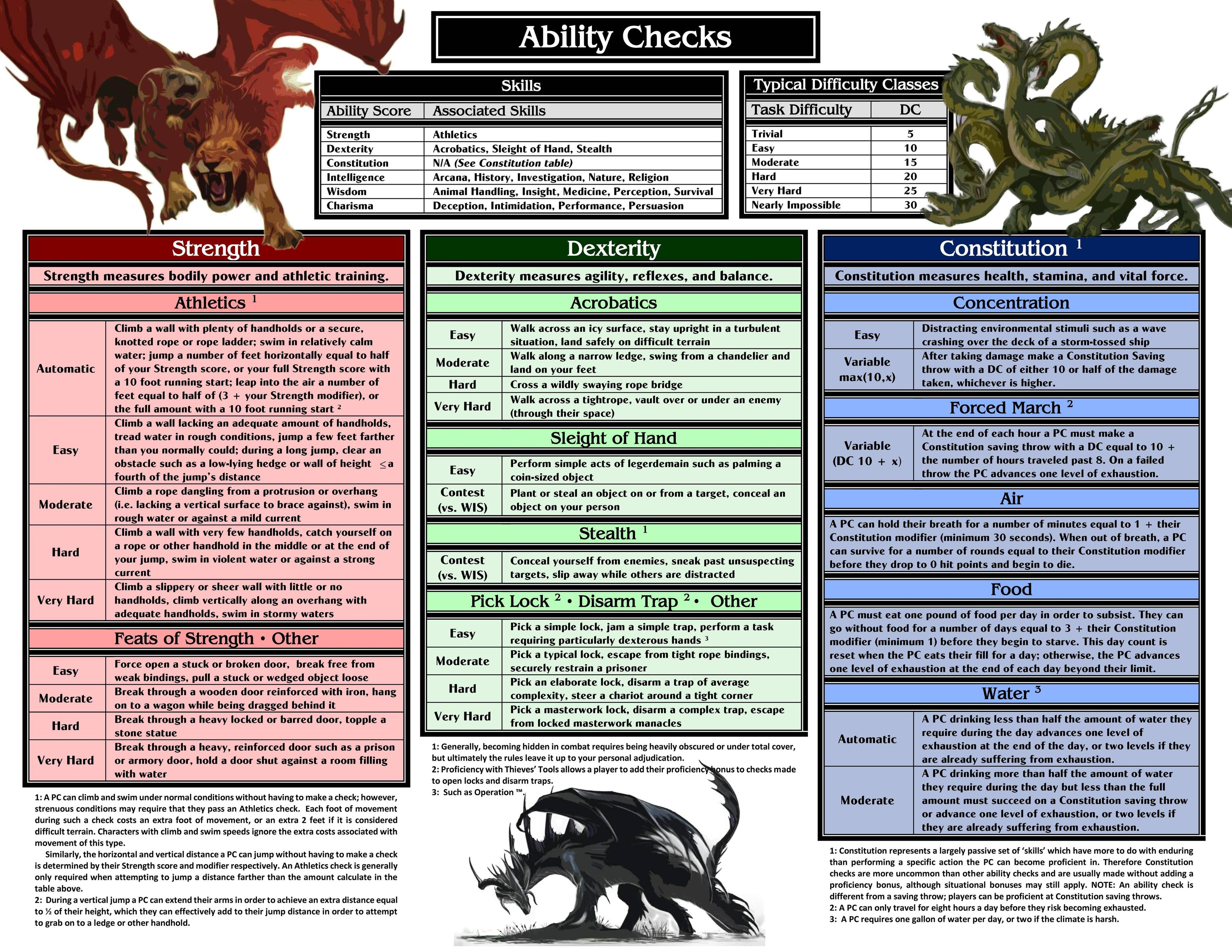 D D 5e Player S Handbook Pdf Color Effy Moom